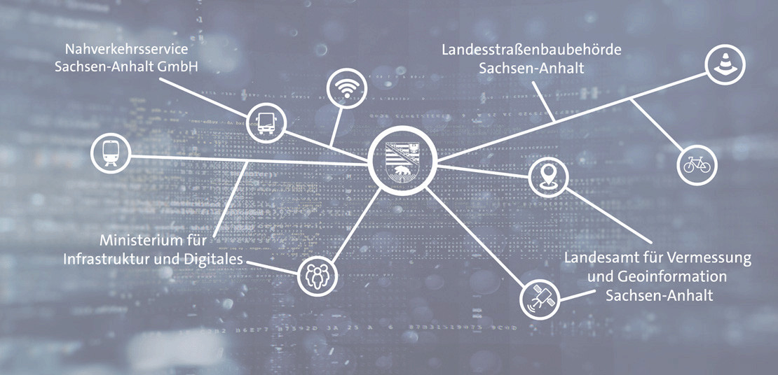 Grafische Übersicht des ministerialen Geschäftsbereichs